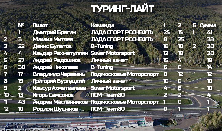 Таблица Туринг-лайт