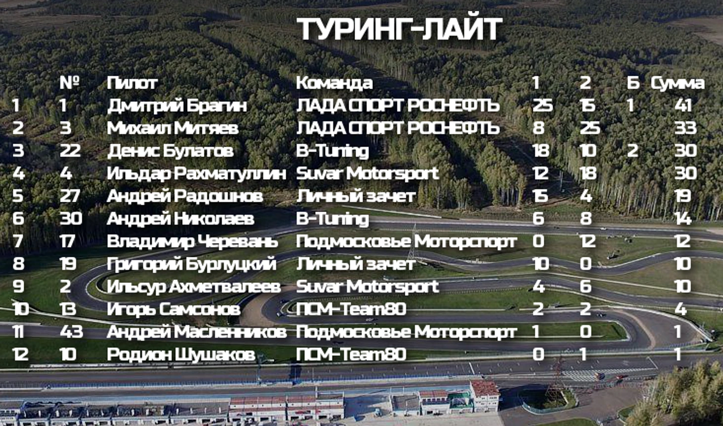 Таблица Туринг-лайт