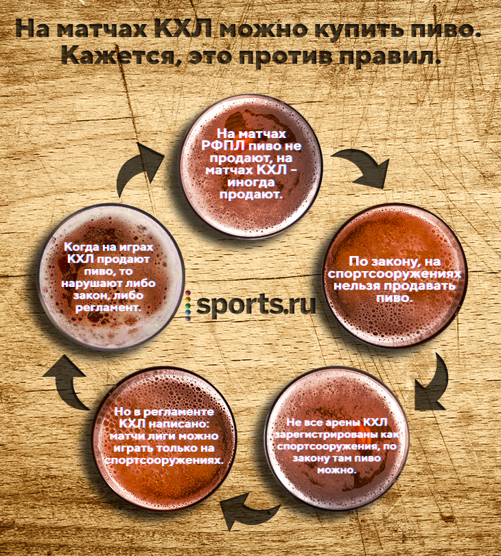 На хоккее можно пить пиво, на футболе нельзя. Почему?