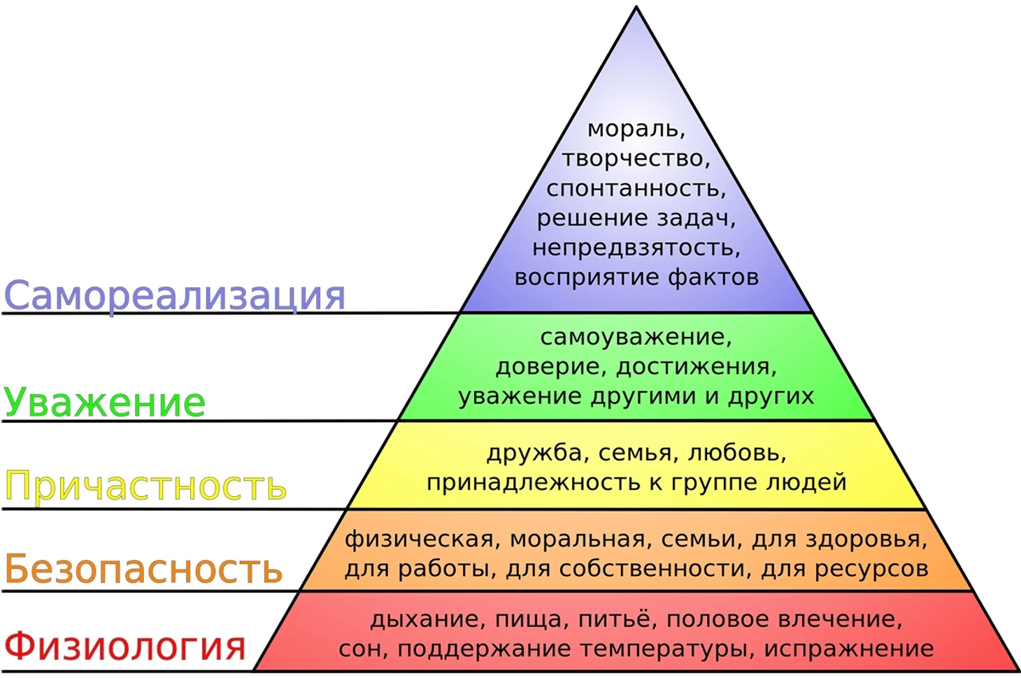 Пирамида Маслоу
