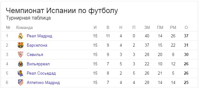 Чемпионат трех команд, говорили они