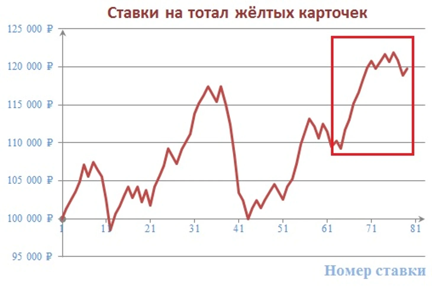 Банк