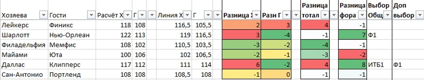 Расчёт