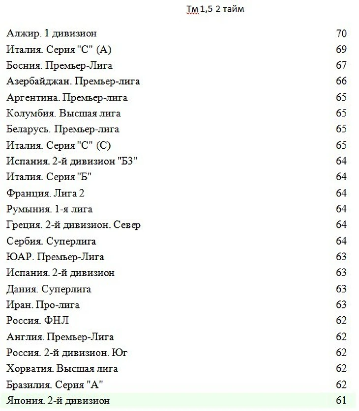 ТМ 2 1,5