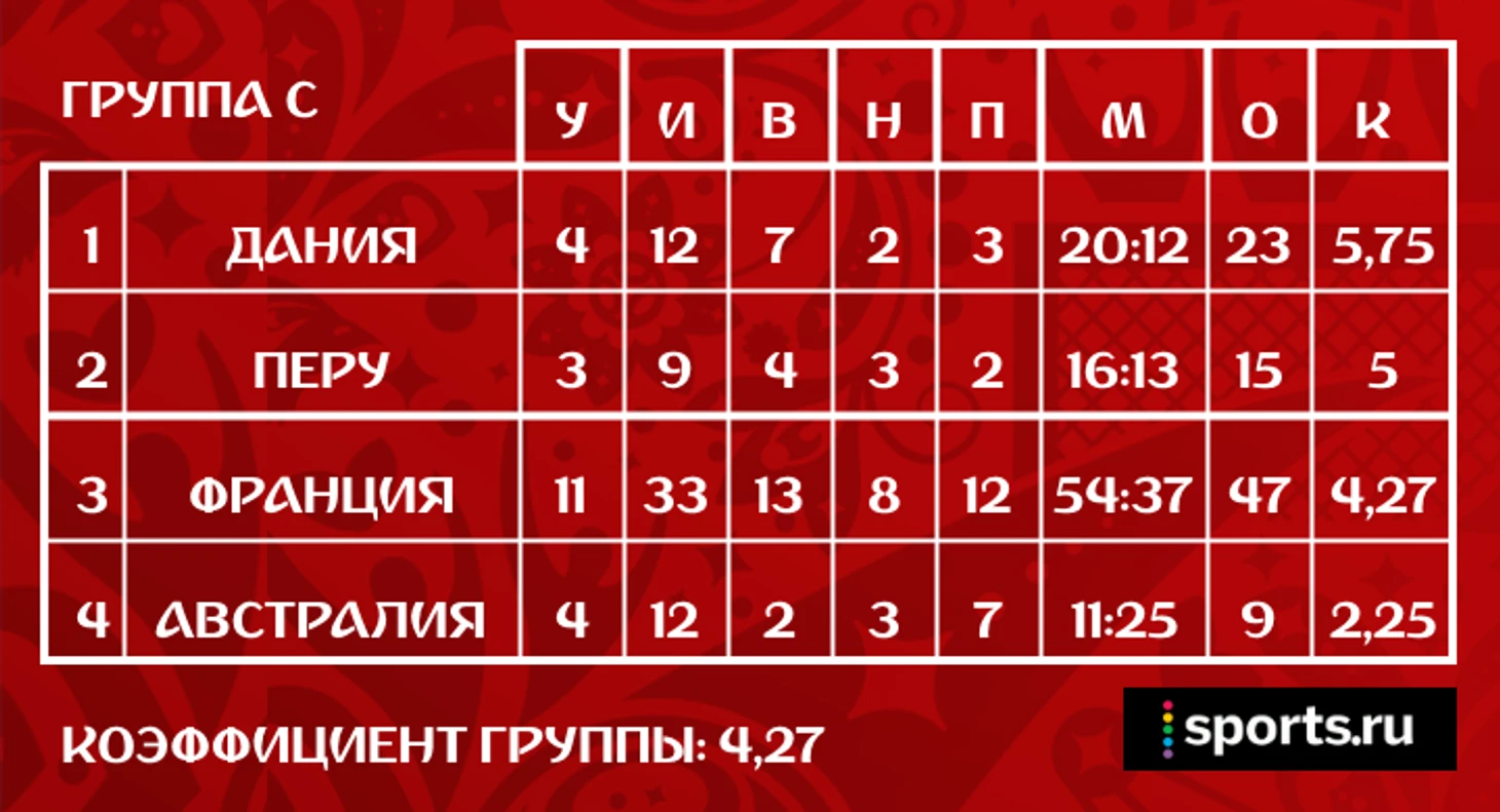 https://photobooth.cdn.sports.ru/preset/post/a/96/c74ec977f4453bcfdfd9979950a50.png
