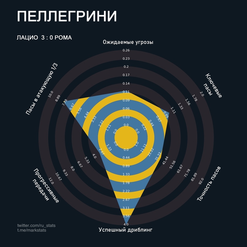 «Лацио» — «Рома». Удобная мишень и контратака как смысл жизни., изображение №36