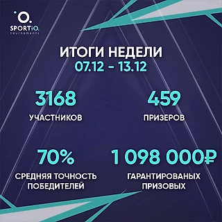 Третью неделю подряд разыгрываем больше 1 000 000 рублей гарантированных призовых