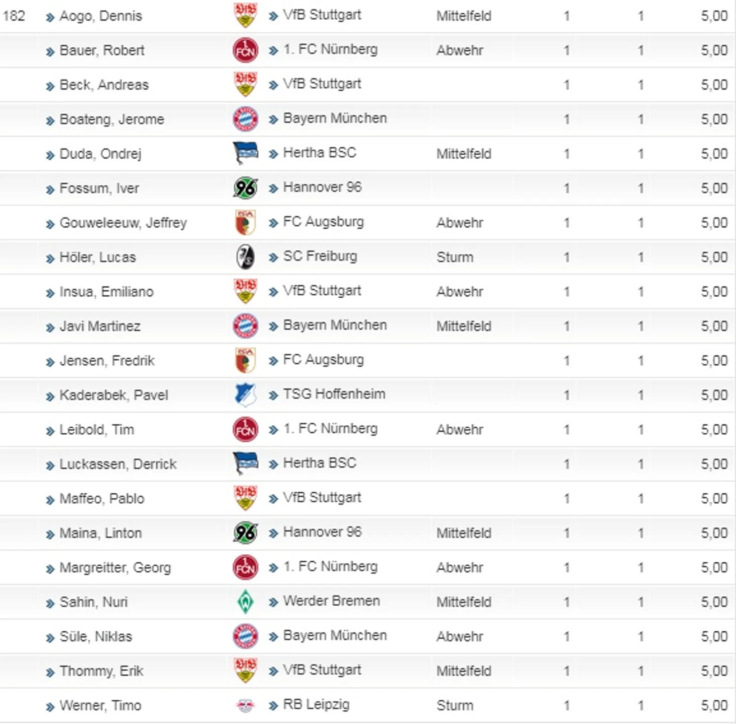 среднийбалл1