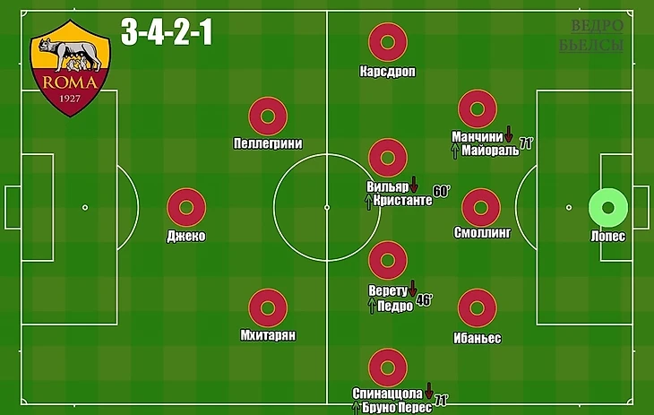 «Лацио» — «Рома». Удобная мишень и контратака как смысл жизни., изображение №3
