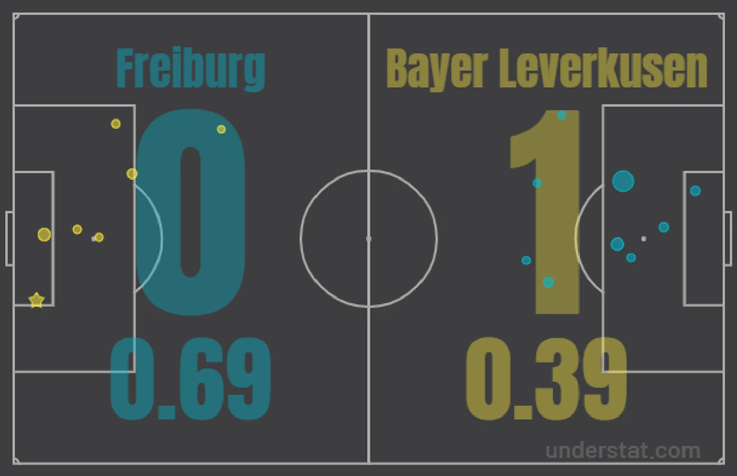 xG