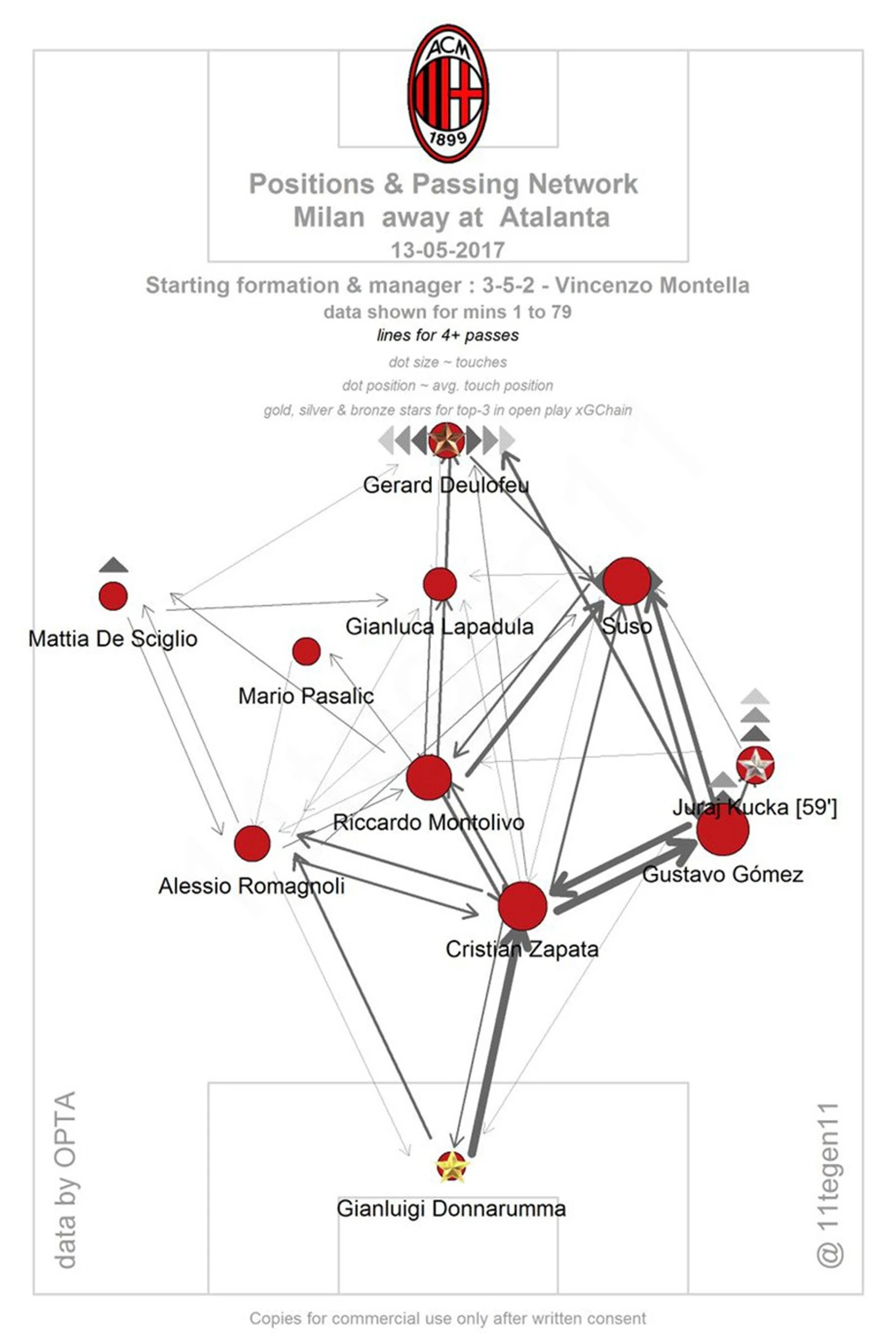 Пашалич в Милане