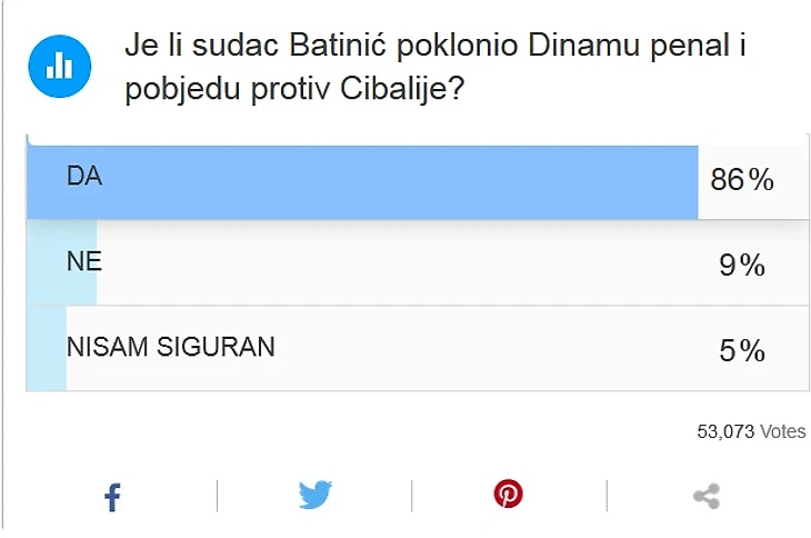 Подсудил ли Батинич Динамо