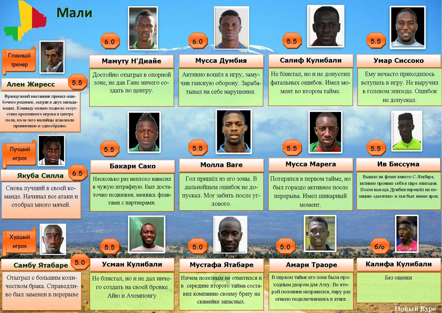 оценки Мали