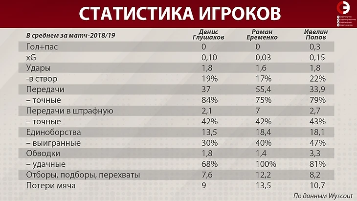 Статистика игроков. Фото &quout;СЭ&quout;