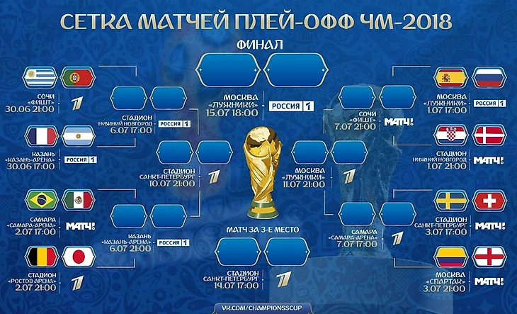 Сетка плей - офф