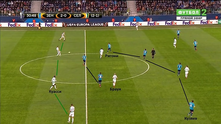 Достаточно схоже, не правда ли? Блок полузащитников действует максимально узко (позиции Ригони и Кузяева), нападающие поддерживают прессинг.
