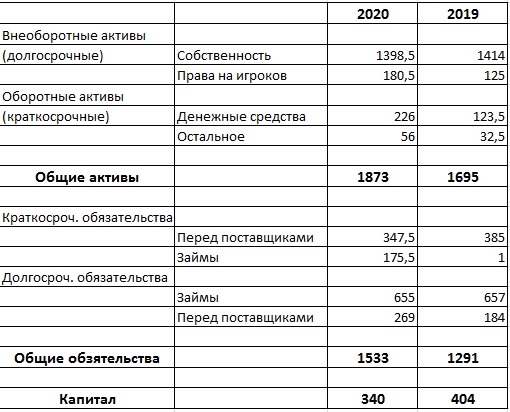 Отчеты за 2020 г