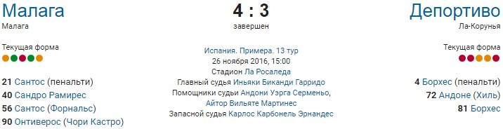 Голевая феерия в Ла Лиге