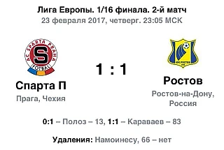 «Ростов» вышел в 1/8 финала Лиги Европы, несмотря на гол Караваева