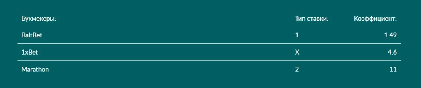 П1 - 1.49, Х - 4.6, П2 - 11