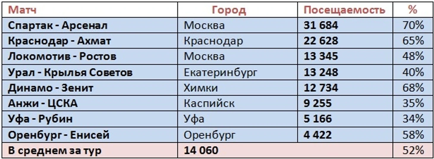 п