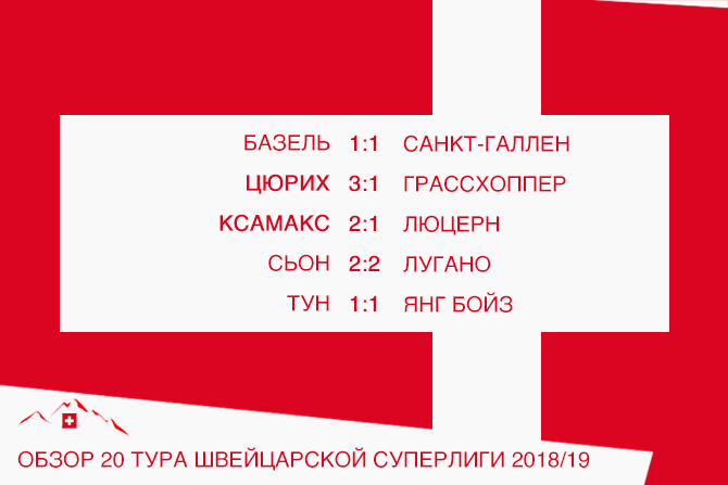 Обзор 20-го тура швейцарской Суперлиги 2018/19