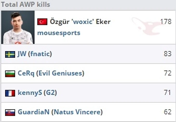 топ5 по киллам с АВП