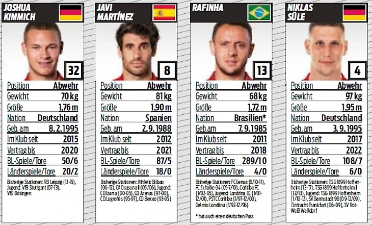 защита Баварии 3