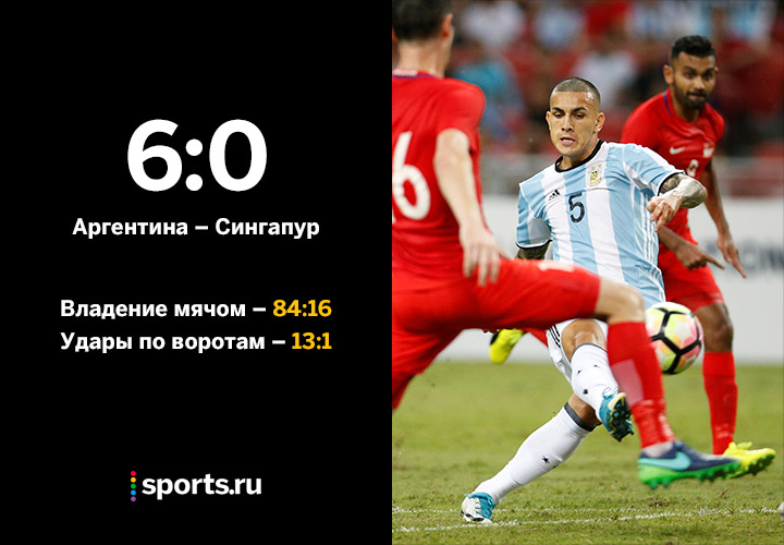 Аргентина сыграла с 2 защитниками и победила 6:0!