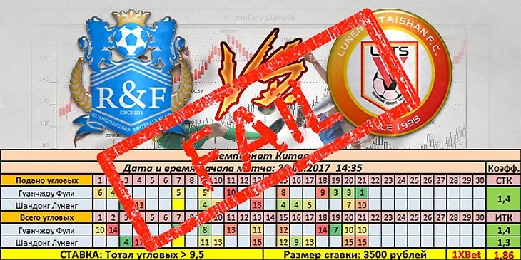 Гуанчжоу Фули - Шандонг Луненг