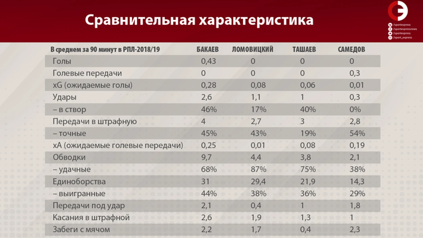 Сравнительная характеристика. Фото &quout;СЭ&quout;