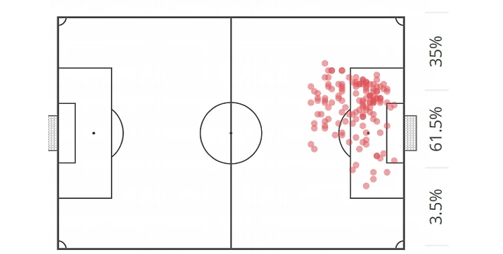 Точки, откуда забивал Искьердо с августа 2014 года