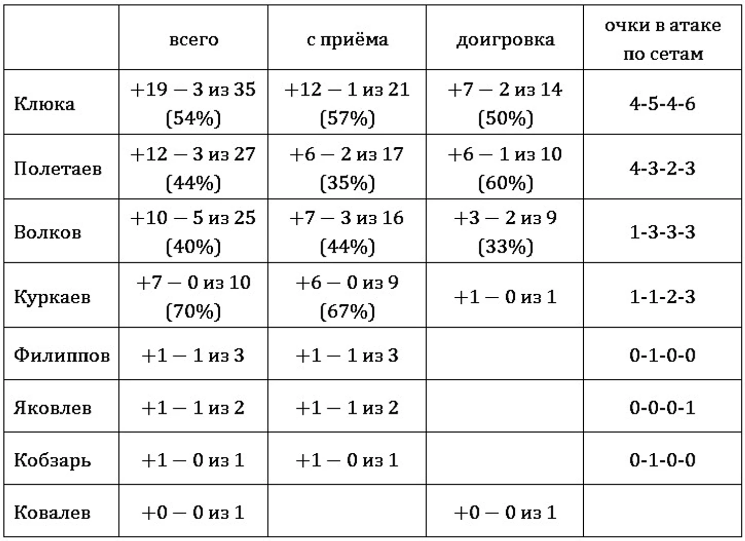 атака по игрокам