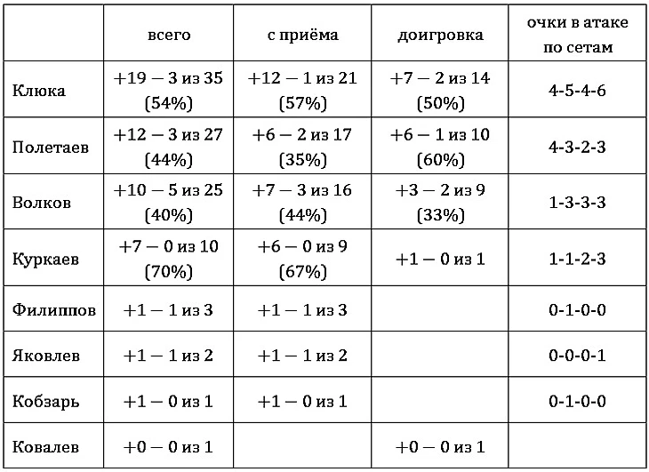 атака по игрокам