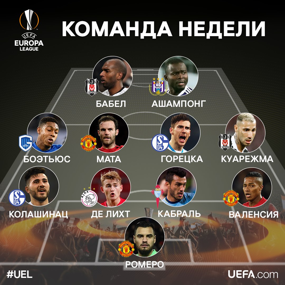 Манчестер Юнайтед, Лига Европы УЕФА