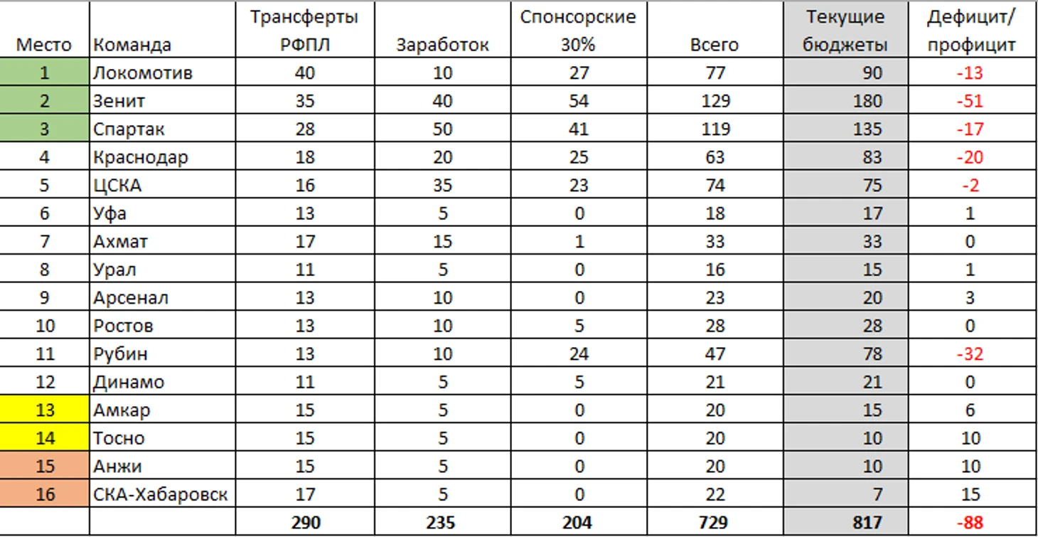 плюс спонсорские