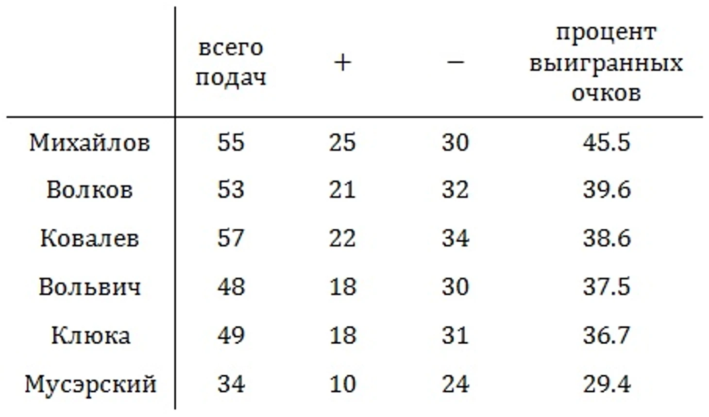 табличка 2