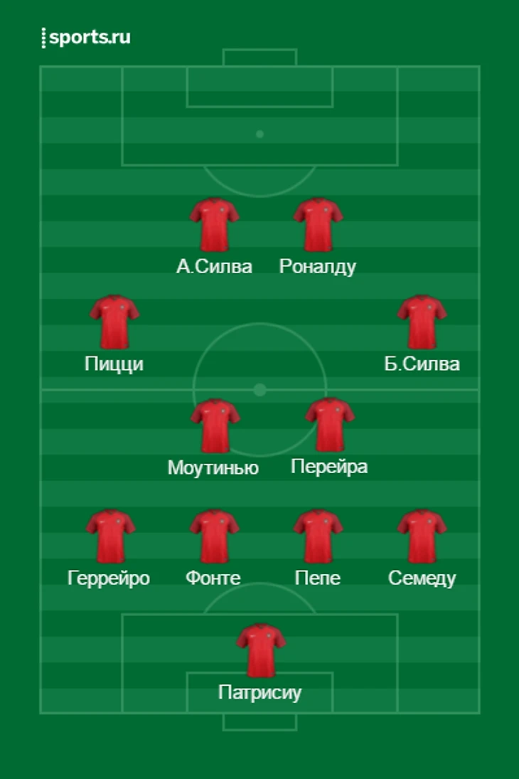 Сборная Португалии. Ориентировочный состав