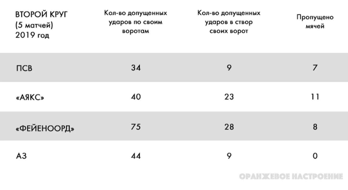 таблица 2