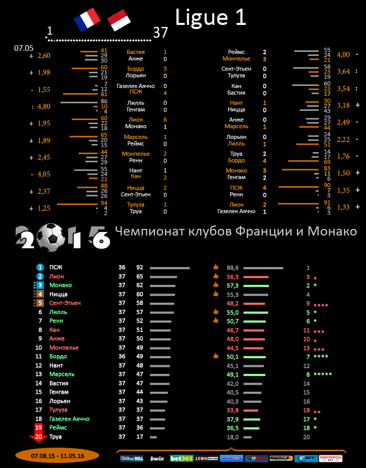 Франция