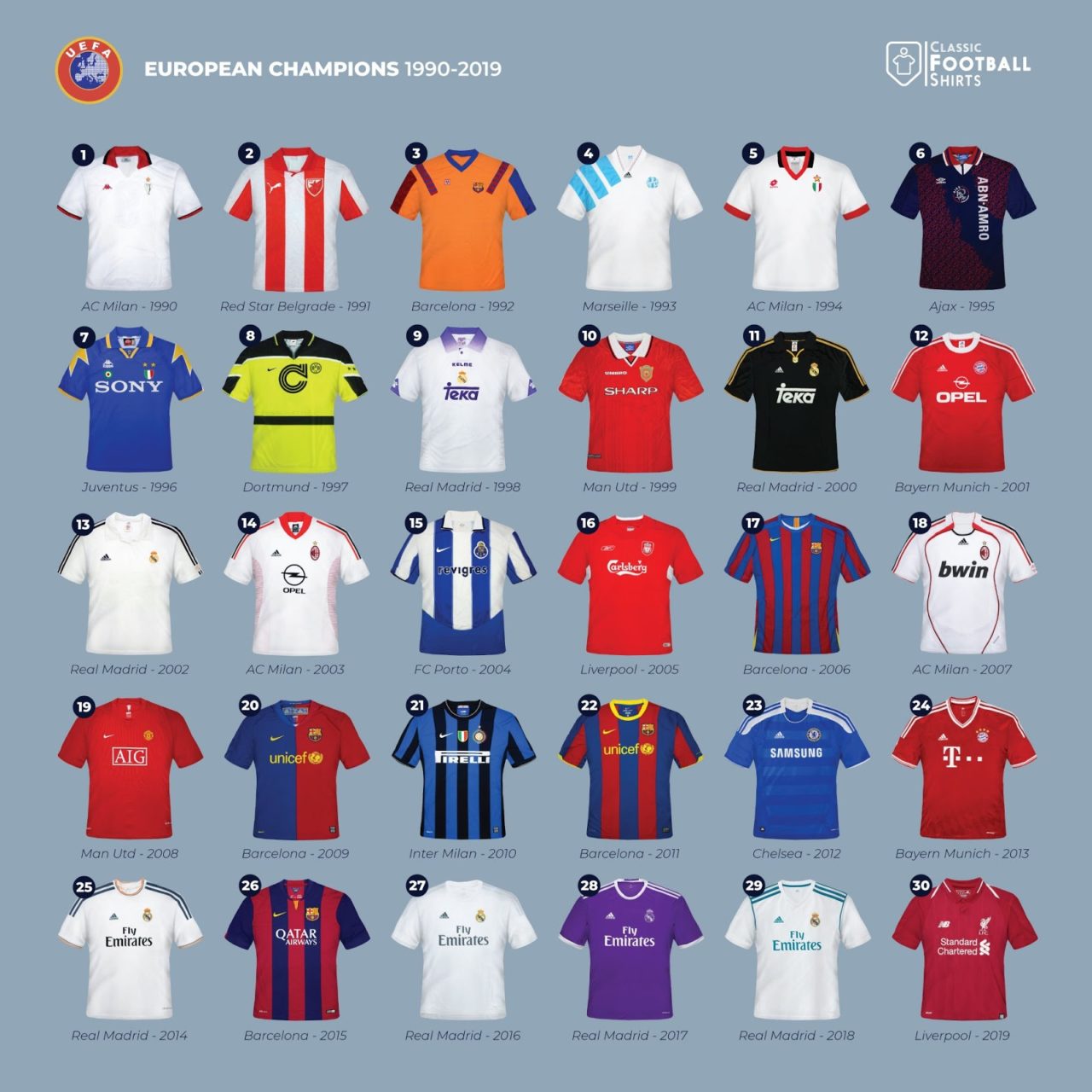Форма победителей Лиги Чемпионов — 1990-2019