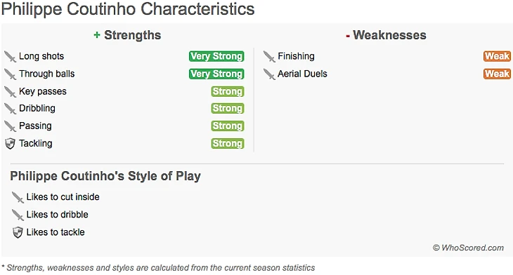 Характеристики