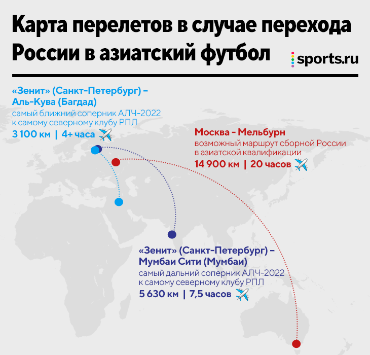 Переход в Азию российского футбола.