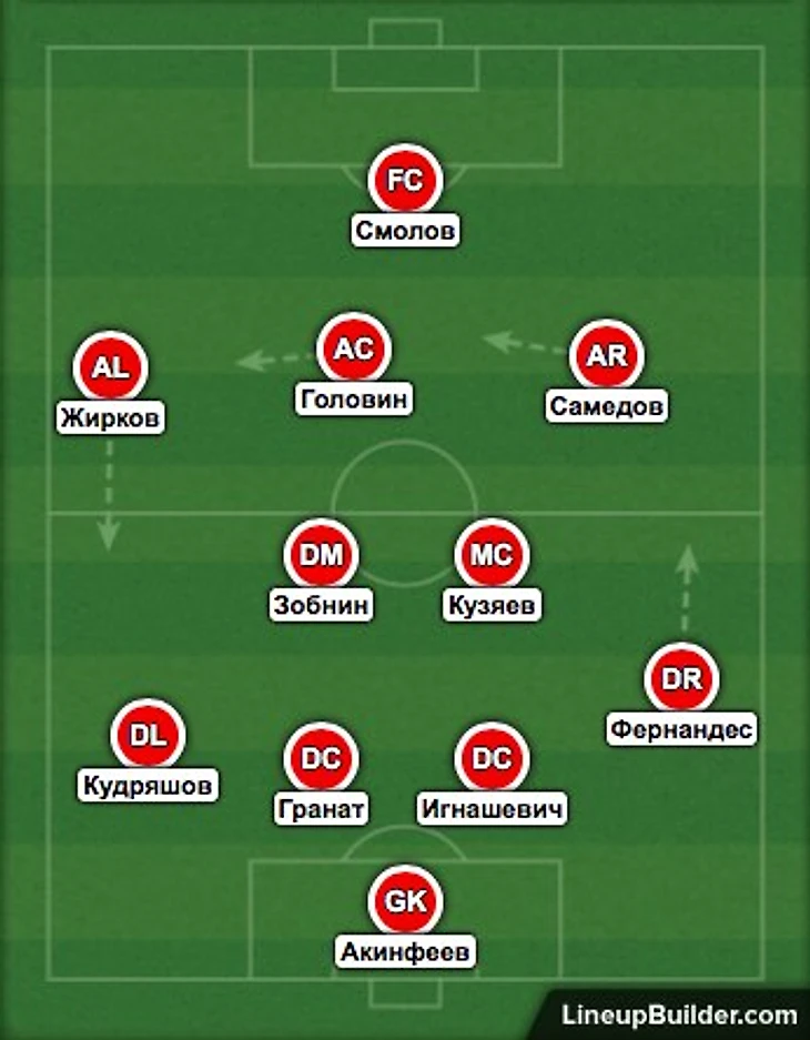 Россия Австрия