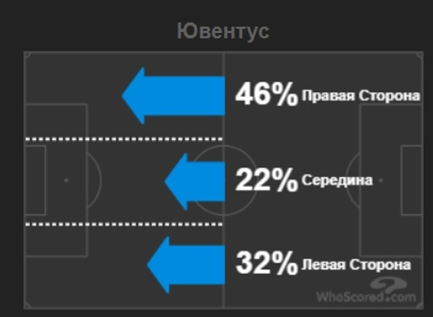 «Интер» — «Ювентус».Бывший патрон оказался сильнее., изображение №7