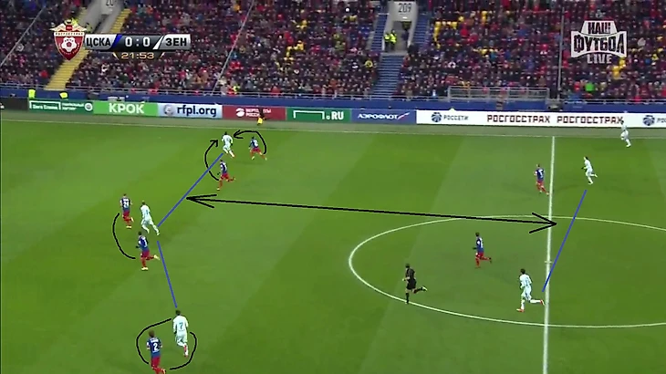 Тот же эпизод, только ситуация, когда заброс Леандро нужно кому-нибудь принять. В данном случае адресат - Ригони. Как мы можем наблюдать, расстояние между атакующей группой и полузащитниками просто огромное. Защитники ЦСКА спокойно опекают нападающих Зенита, которых, даже если передача и пройдет, поддержать никто не сумеет, следовательно, последует потеря. В данной ситуации мяч вообще ушел в аут.