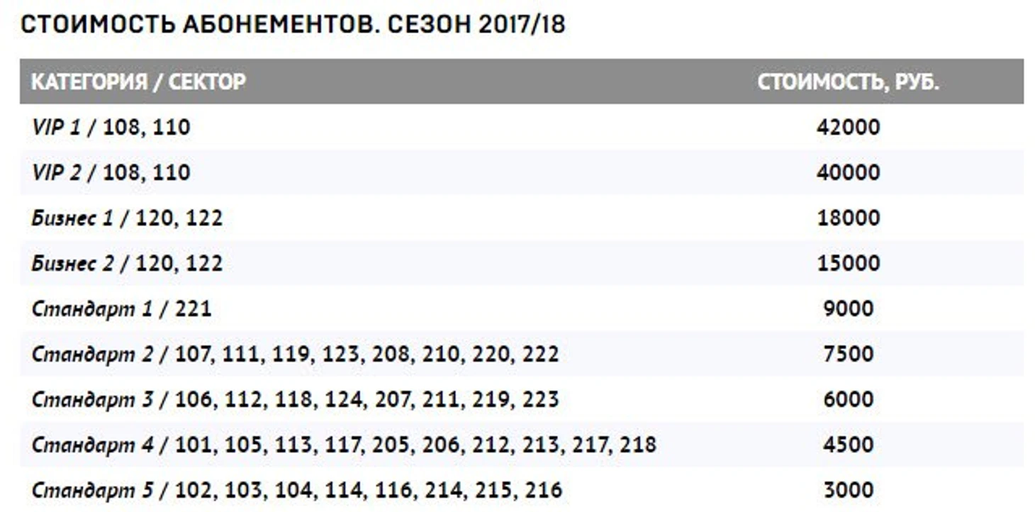 Краснодар