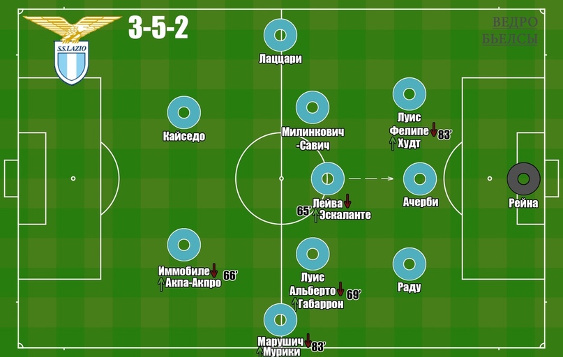 «Лацио» — «Рома». Удобная мишень и контратака как смысл жизни., изображение №2