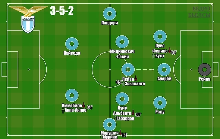 «Лацио» — «Рома». Удобная мишень и контратака как смысл жизни., изображение №2