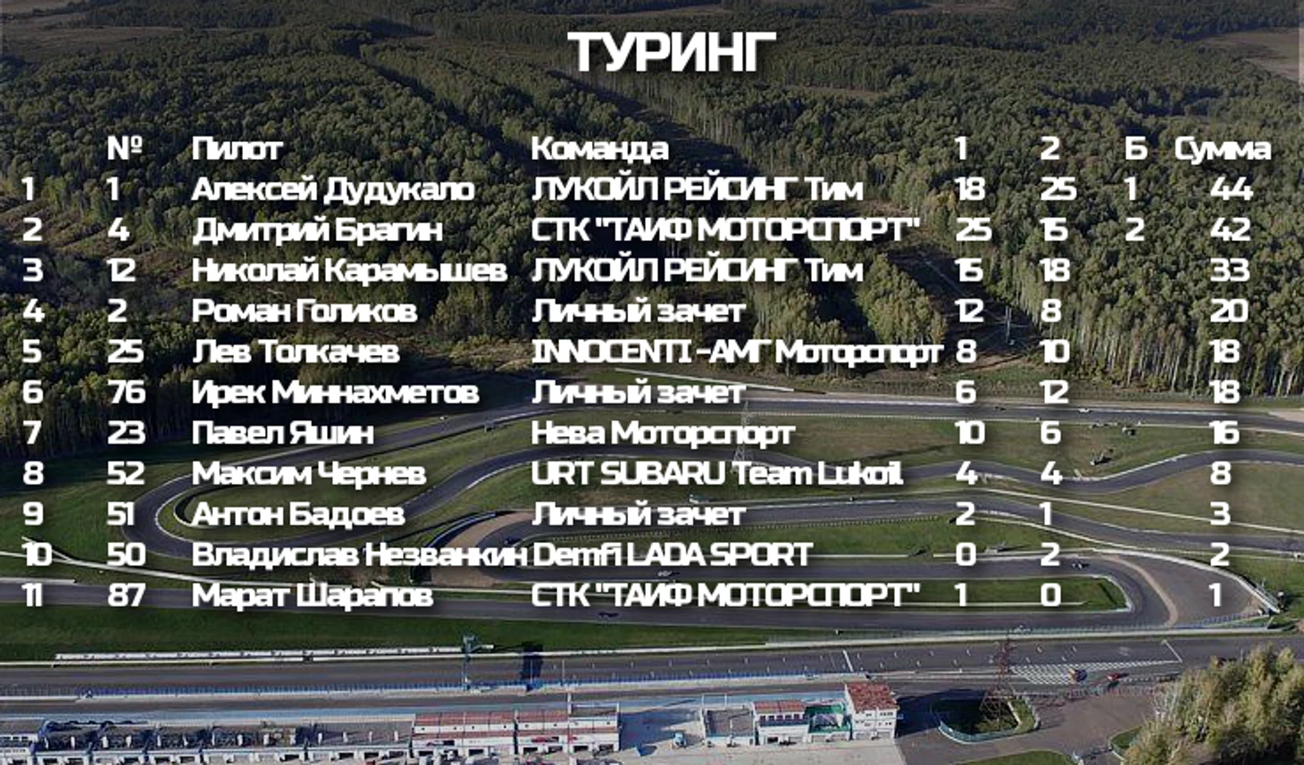 Таблица Туринг